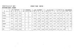 平成27年04月ー2日 執行