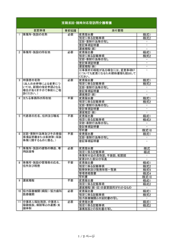 定期巡回・随時対応型訪問介護看護 [PDFファイル／147KB]