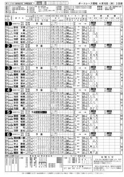 部品交換 4種 シリ ンダケ シリンダケ二ス