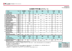 北米西岸（PSW）輸入スケジュール