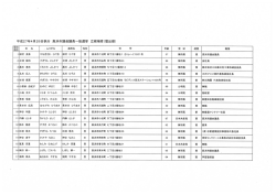 平成27年4月26日執行 高浜市議会議員一般選挙 立候補者(届出順)