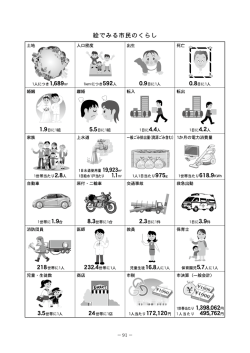 絵でみる市民のくらし