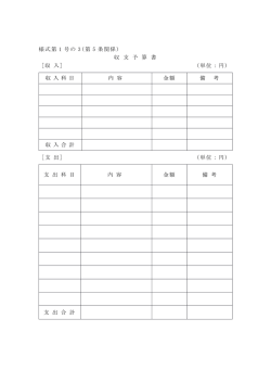 様式第 1 号の 3(第 5 条関係) 収 支 予 算 書 ［収 入］ (単位：円) 収 入 科