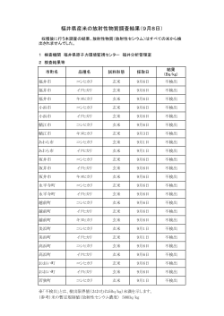 福井県産米の放射性物質調査結果（9月8日）