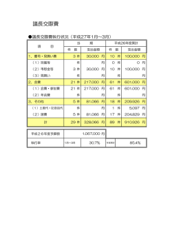 議長交際費