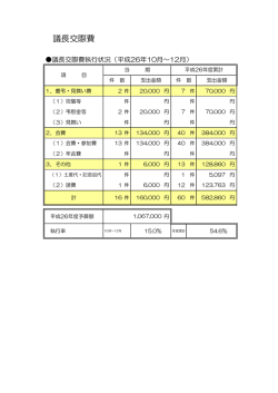 議長交際費