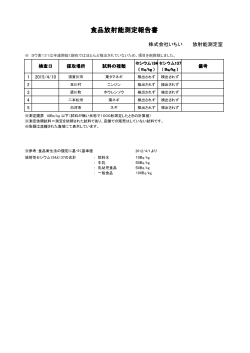 食品放射能測定報告書