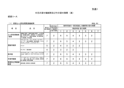 貸付対象施設等一覧