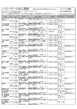 平成27年4月16日受付分（フルタイム） ハローワーク旭川