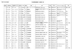 中央区議会議員選挙 立候補者一覧（PDF：103KB）