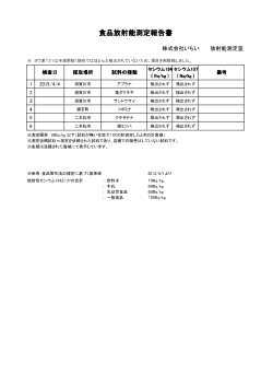 食品放射能測定報告書