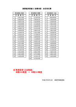 H27年度演習経済原論Ⅱ履修決定者名簿について