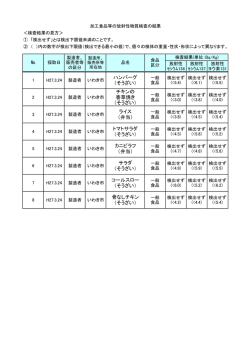 （弁当、そうざい）（PDF形式 68.1KB）