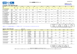 ベトナム航路輸入スケジュール Ho Chi Minh / Japan