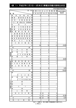 平成27年3月末現在