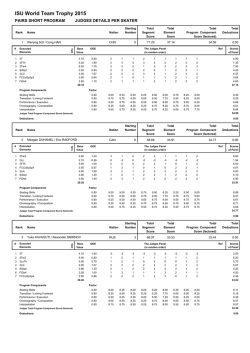 Judges Scores