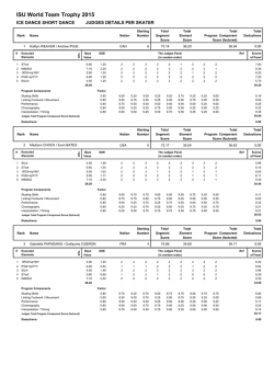 Judges Scores