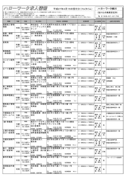 平成27年4月15日受付分（フルタイム） ハローワーク旭川