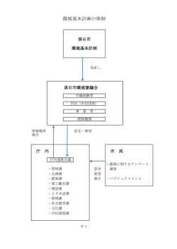 見直し体制図 - 黒石市ホームページ