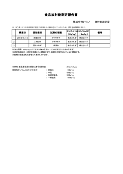 食品放射能測定報告書