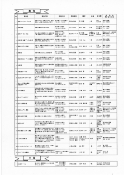 平成27年度 講座・サークル・イベント等一覧
