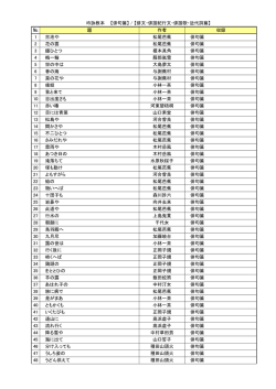 題 作者 収録 1 古池や 松尾芭蕉 俳句篇 2 花の雲 松尾芭蕉 俳句篇 3 鐘