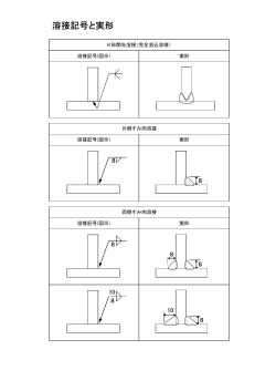 溶接記号と実形