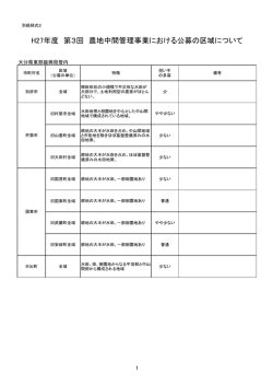 H27年度 第3回 農地中間管理事業における公募の区域について