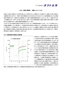 ﾚｵﾛｼﾞｰ測定・解析例 &ndash; 塗料・ｲﾝｷ・ｺｰﾃｨﾝｸﾞ