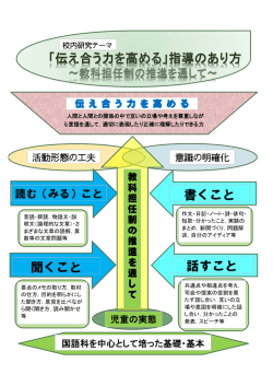 聞くこと 話すこと 書くこと