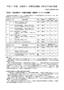 平成27年度 全国学力・学習状況調査 分析及び今後の取組