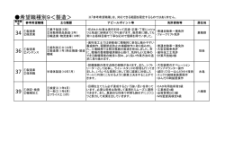 希望職種別9＜製造＞