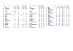 アパレル製造 工業統計表(経済産業省) 最新のデータ http://www.meti