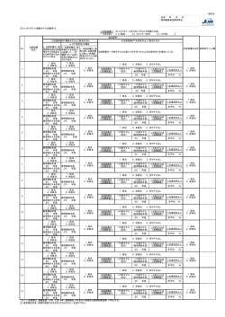（様式2） 【チェックリスト①（複数モデル記載用）】 b．当該設備は、取 得等