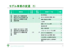 モデル事業の変遷（1） - 株式会社みどり合同経営