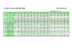 H27年度 公立・私立小学校 採択一覧表