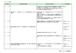レビュー 2010年 帝国データバンク 産業調査部