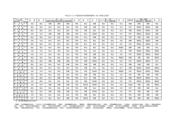 平成28～31年度使用中学校用教科書採択一覧（市町村立学校）