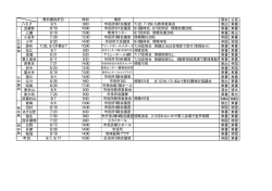 三多摩各行政区教科書採択状況（逐次更新）ぜひみんなで傍聴を