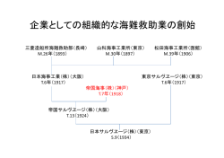 講演資料 （＃2）