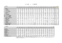 2014年度 J1 クラブ決算一覧