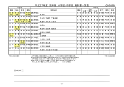 平成27年度 熊本県 小学校・中学校 教科書一覧表