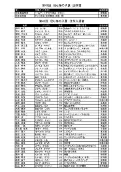団体賞・佳作入選者リスト（PDF）