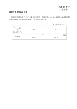 平成 27 年分 （京都府）