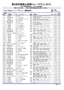 第2回京都嵐山耐熱リレーマラソン2015