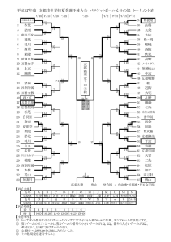 平成27年度 京都市中学校夏季選手権大会 バスケットボール女子の部