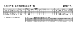 平成26年度 道路橋定期点検結果一覧 【東彼杵町】