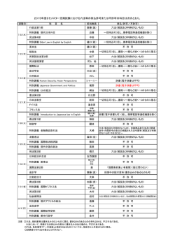 六法等の持込許可または不許可の科目