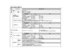 訴訟・交渉事件の着手金及び成功報酬については