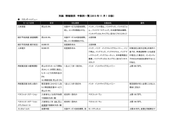 別紙 情報提供 手数料一覧（2015 年 11 月 1 日版）